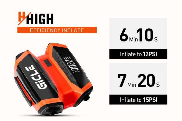 Battery SUP Air Pump - Powerful Performance Battery SUP Air Pump - Powerful Performance